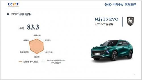 可圈可点东风风行T5EVOCCRT测评得分出炉