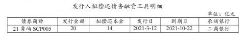 据上交所披露厦门翔宇拟发行不超过20亿元的超短期融资券