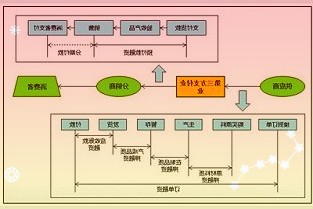 民生银行北京分行一位客户经理对21世纪经济报道介绍该行消费贷款产品时表示